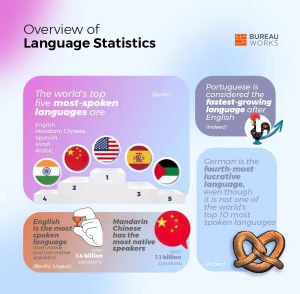 Языковая инфографика